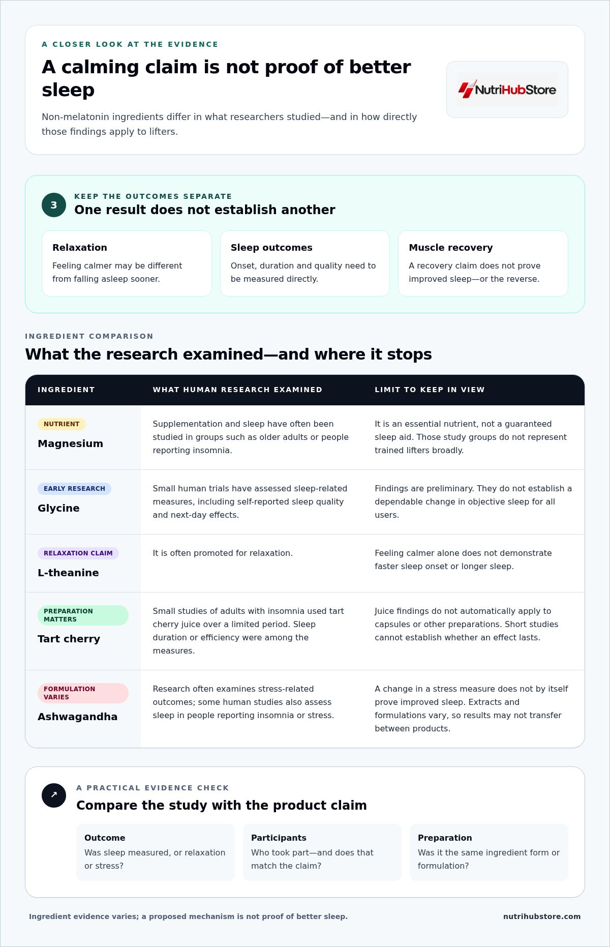 Melatonin-Free Sleep Aids for Lifters: 2026 Guide